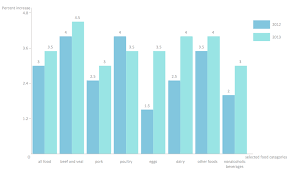 bar-chart