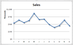 line-graph